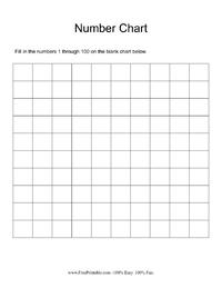 Fill-in-the-Blank Number Chart 1-100