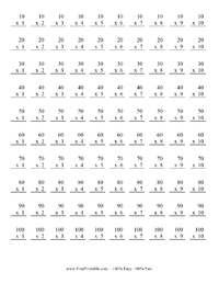 Multiplication Worksheet 10-100