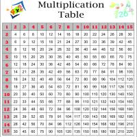 Blank Multiplication Chart 12x12