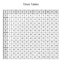 Multiplication Coloring Sheets on Multiplication Table Jpg
