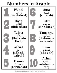 Numbers in Arabic