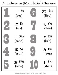 Numbers in Chinese