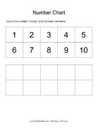 Copy Number Chart 1-10
