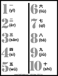 Mandarin Chinese Number Chart