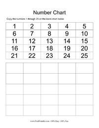 Copy Number Chart 1-25