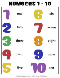 Numbers 1-10 Chart