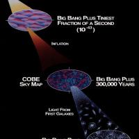 Big Bang Cosmology