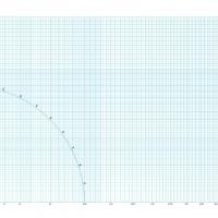 Blue Rectangular Graph with Angles Paper