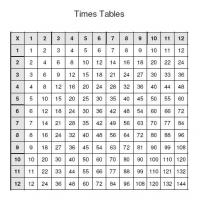 Multiplication Table