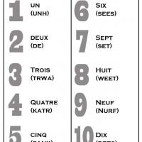 Numbers In French